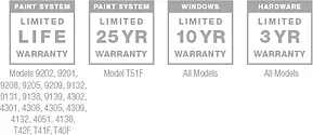 all modern steel warranties 2